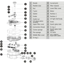 Filtro UV Per Fontana SunSun CUF-5800 5800 L/h Prevalenza 4,8 M Lampada UVC 11 W -OUTSUN Giardino Negozio 18511711 4