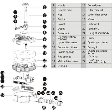 Filtro UV Per Fontana SunSun CUF-3800 3.800 L/h Prevalenza 2,8 M Lampada UVC 11 W 4 Filtro UV Per Fontana SunSun CUF-3800 3.800 L/h Prevalenza 2,8 M Lampada UVC 11 W - immagine 4