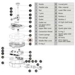Spugna Filtrante Gialla SunSun 310x275x25mm Filtraggio Fine Anche Per Pompa SunSun CUF-2800-5800 -OUTSUN Giardino Negozio 24061887 4
