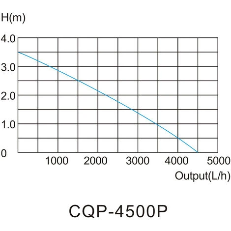 Pompa Per Stagni SunSun CQP-4500P Eco 4.500 L/h 75W 5 Pompa Per Stagni SunSun CQP-4500P Eco 4.500 L/h 75W - immagine 5