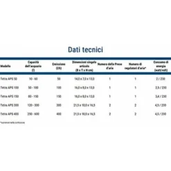 Tetra APS 100 Pompa Per Acquari Di 50 - 100 L, Aeratori Silenziosi E Potenti, Antracite -OUTSUN Giardino Negozio 37839529 3