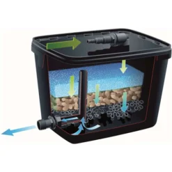 Set Filtro Per Laghetto FiltraPure 7000 37 L 1355969 Ubbink -OUTSUN Giardino Negozio 6951017 3