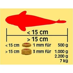 Sera Koi Professional Cibo Per I Pesci Primavera/autunno, 1 X 7 kg -OUTSUN Giardino Negozio 70748406 4